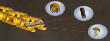 THÔNG SỐ MẮT XÍCH